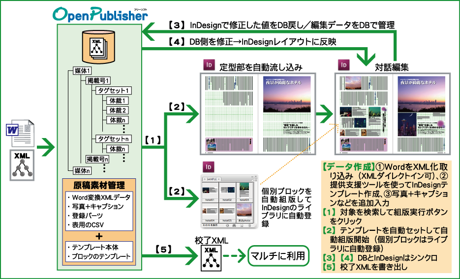 新製品プレスリリース 株式会社オープンエンド 株式会社オープンエンドのプレスリリース