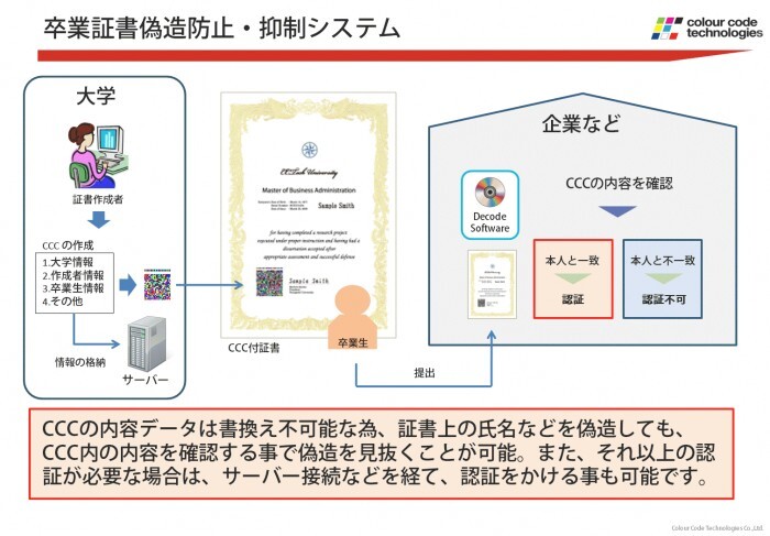 Color C Code 証書偽造防止へ利用が決定 カラーコードテクノロジーズ株式会社のプレスリリース