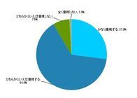 株式会社フロンティアコンサルティングのプレスリリース画像1