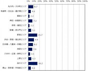 株式会社フロンティアコンサルティングのプレスリリース画像1