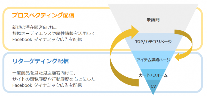 株式会社フィードフォースのプレスリリース画像1