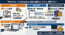 株式会社ゴゴジャンのプレスリリース画像3