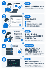 株式会社ゴゴジャンのプレスリリース画像4