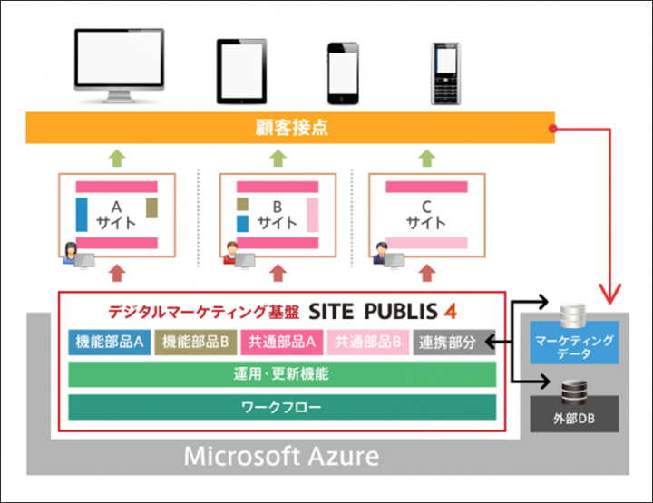 ミックスネットワークのプレスリリース画像1