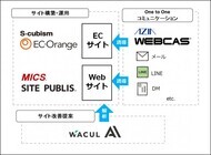 ミックスネットワークのプレスリリース