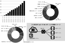 早稲田システム開発株式会社のプレスリリース