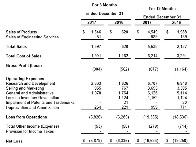 ビュージックスジャパン株式会社のプレスリリース画像1
