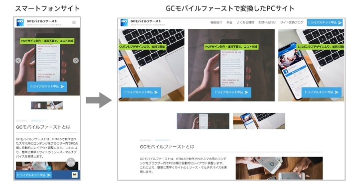 レスポンシブwebデザインを代替 スマホサイトからpcサイトを自動変換するjavascriptモジュール Gcモバイルファースト をリリース 株式会社シンメトリックのプレスリリース