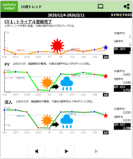 株式会社シンメトリックのプレスリリース画像1