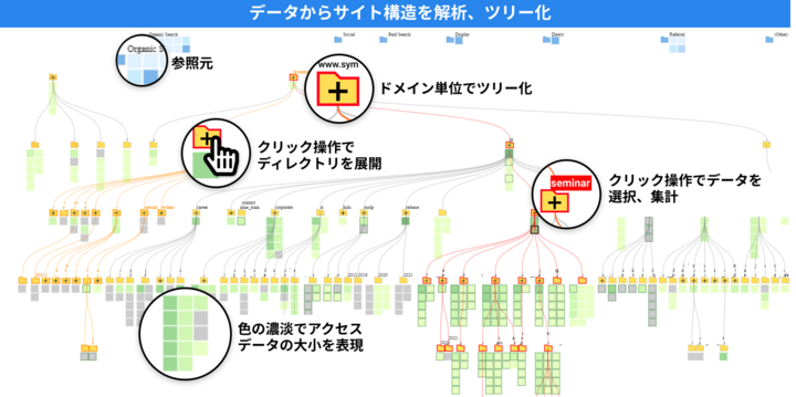Googleアナリティクスのデータをツリー構造として可視化するツール Gaツリービュー をリリース 1000urlまでのツリーを無料で提供する 株式会社シンメトリックのプレスリリース Googleアナリティクスのデータをツリー構造として可視化するツール Gaツリービュー をリリース 1000urlまでのツリーを無料で提供する 株式会社シンメトリックのプレスリリース
