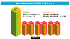 株式会社シンメトリックのプレスリリース画像1