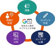 株式会社シンメトリックのプレスリリース画像3