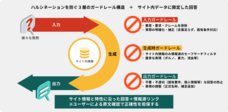 株式会社シンメトリックのプレスリリース画像3