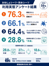 森製紐株式会社のプレスリリース画像1