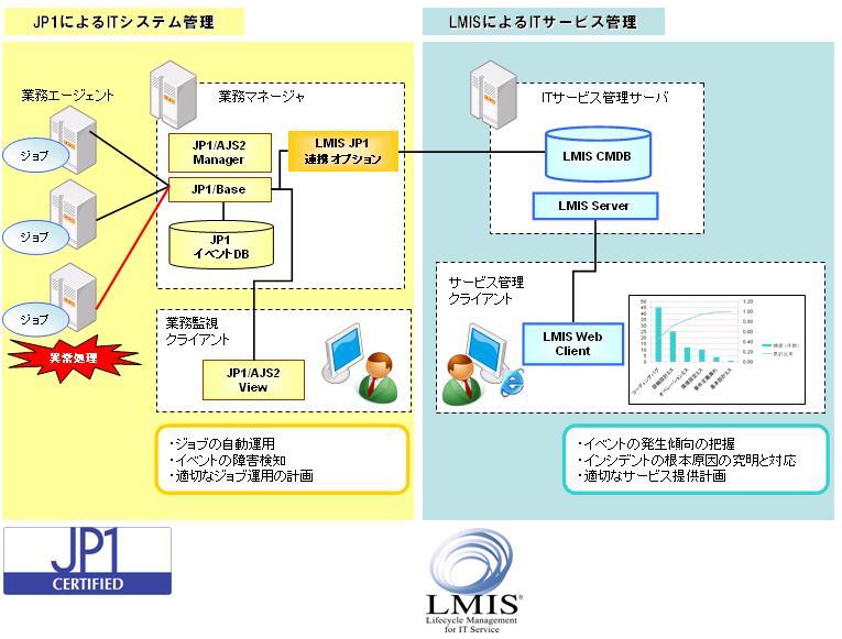 環境問題 アプリ