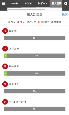 株式会社ユニリタのプレスリリース画像2