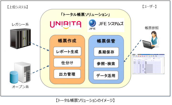 株式会社ユニリタのプレスリリース画像1