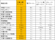 株式会社ユニリタのプレスリリース画像1