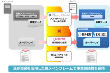 株式会社ユニリタのプレスリリース2