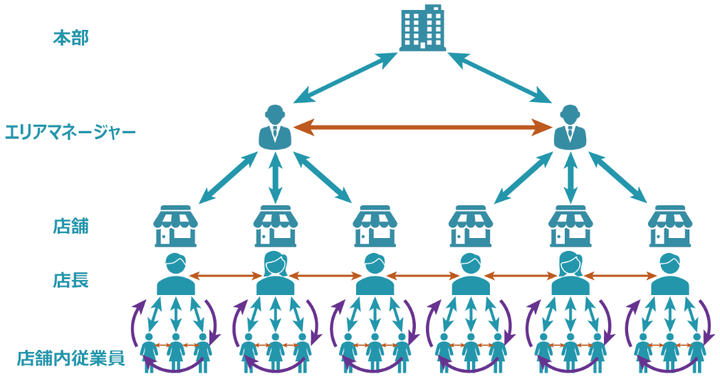 ユニリタ 店舗運営をコミュニケーションとマネジメントの両面から支援する Store をリリース 株式会社ユニリタのプレスリリース ユニリタ 店舗運営をコミュニケーションとマネジメントの両面から支援する Store をリリース 株式会社ユニリタのプレスリリース