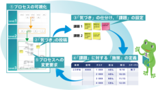 株式会社ユニリタのプレスリリース14