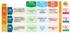 株式会社ユニリタのプレスリリース15