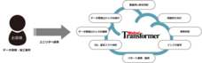 株式会社ユニリタのプレスリリース8