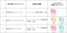 株式会社ユニリタのプレスリリース8