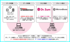 株式会社ユニリタのプレスリリース画像3