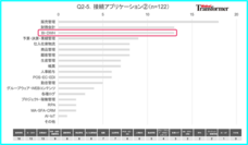 株式会社ユニリタのプレスリリース画像2