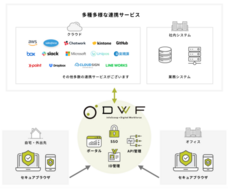株式会社ユニリタのプレスリリース画像3