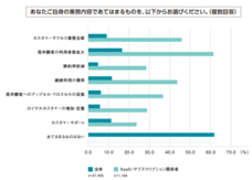 株式会社ユニリタのプレスリリース画像7