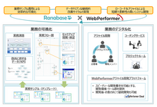 株式会社ユニリタのプレスリリース画像2