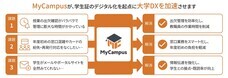 アシアル株式会社のプレスリリース画像1