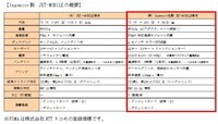 株式会社日本カードネットワークのプレスリリース画像2