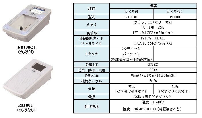 株式会社日本カードネットワークのプレスリリース画像1