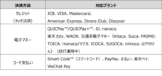 株式会社日本カードネットワークのプレスリリース画像3
