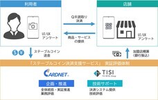 株式会社日本カードネットワークのプレスリリース画像1