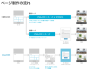 シフトテック株式会社のプレスリリース画像10