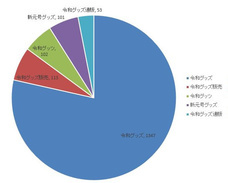 株式会社スリーズコムのプレスリリース8