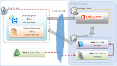 テックインフォメーションシステムズ株式会社のプレスリリース画像2