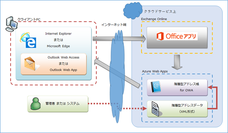テックインフォメーションシステムズ株式会社のプレスリリース画像4