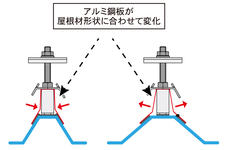 株式会社カナメのプレスリリース画像3
