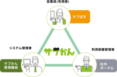 ビープラッツ株式会社のプレスリリース画像1