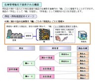 株式会社OSKのプレスリリース見出し画像