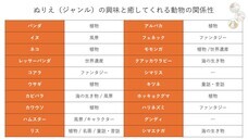 有限会社Imagination Creativeのプレスリリース画像7