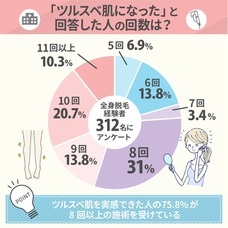 ワールドジャパン株式会社のプレスリリース画像8