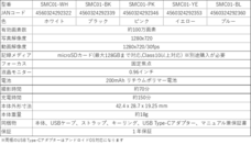 株式会社SACのプレスリリース画像1