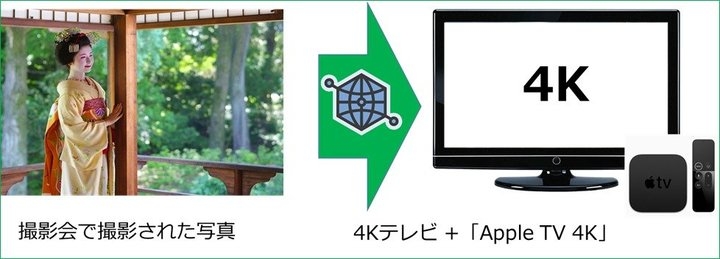 4k高画質の舞妓さんの映像をapple Tv 4kで配信開始 専用アプリ Maiko Tv 4k を9月11日にリリース 舞妓さん撮影会の写真をアプリで配信 京都フラワーツーリズムのプレスリリース 4k高画質の舞妓さんの映像をapple Tv 4kで配信開始 専用アプリ Maiko Tv 4k を9月11日にリリース 舞妓さん撮影会の写真をアプリで配信 京都フラワーツーリズムのプレスリリース
