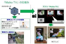 京都フラワーツーリズムのプレスリリース画像4